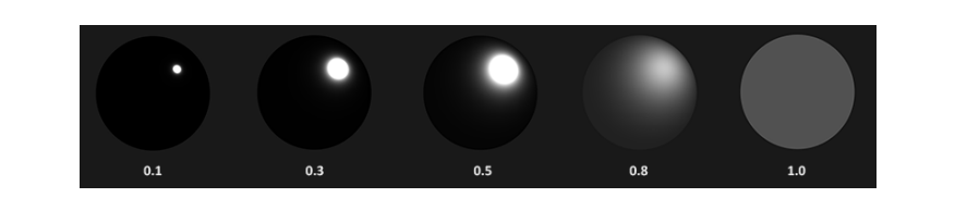 [Computer Graphics] Physics-Based Rendering (PBR)