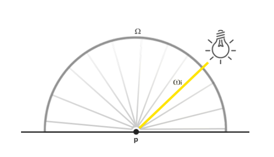 [Computer Graphics] Physics-Based Rendering (PBR)